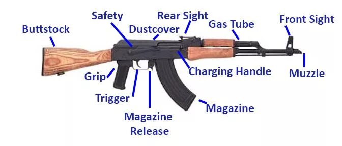 47 part. Parts of ak 47. ak 47 parts name. ak 74 parts. части ак 47 на английском.