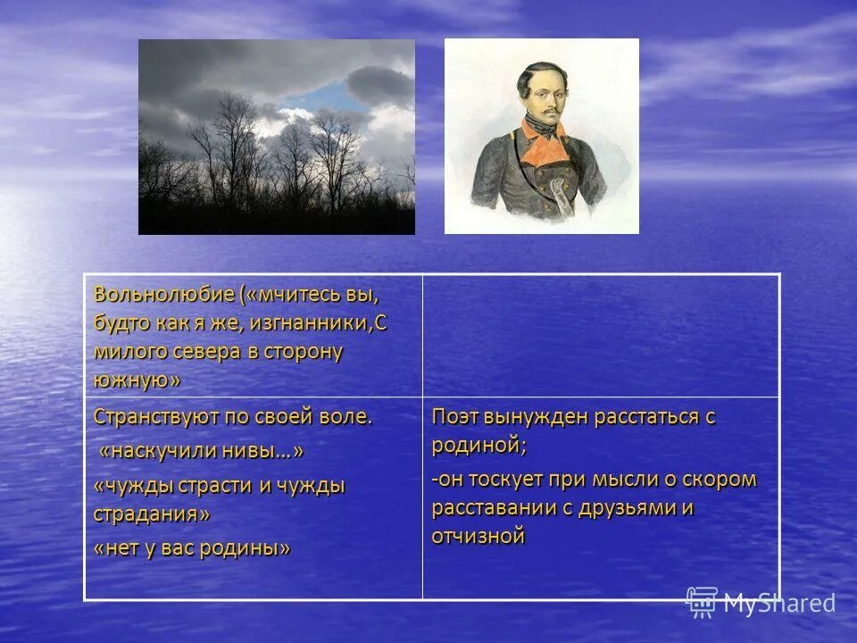 Вольнолюбие мотивы в лирике. Композиция стихотворения Парус Лермонтова.