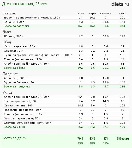 Меню на 500 калорий в день. Диета на 500 калорий в день. Меню на 500-600 калорий в день. Рацион на 500 ккал.