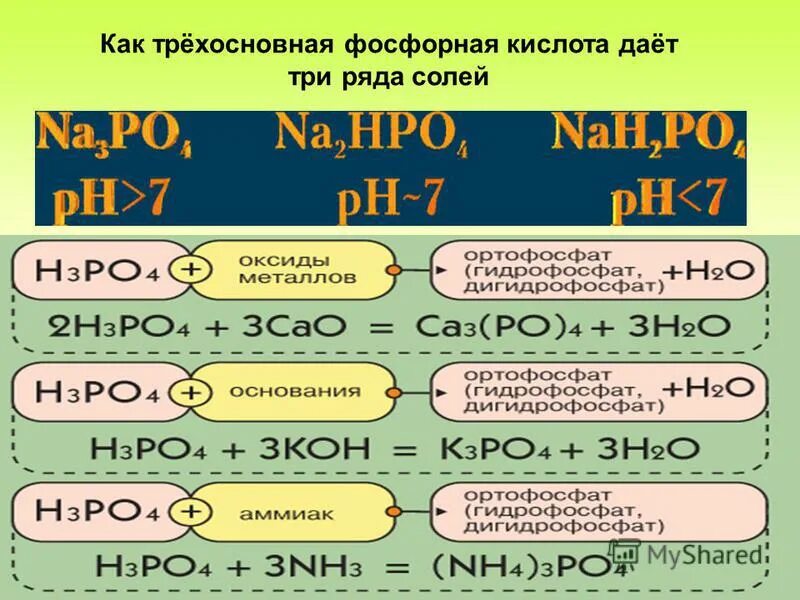 Аммоний с фосфорной кислотой. Трехосновная фосфорная кислота. основные соли фосфорной кислоты. фосфорная кислота трехосновная кислота. ортофосфорная кислота трехосновная.