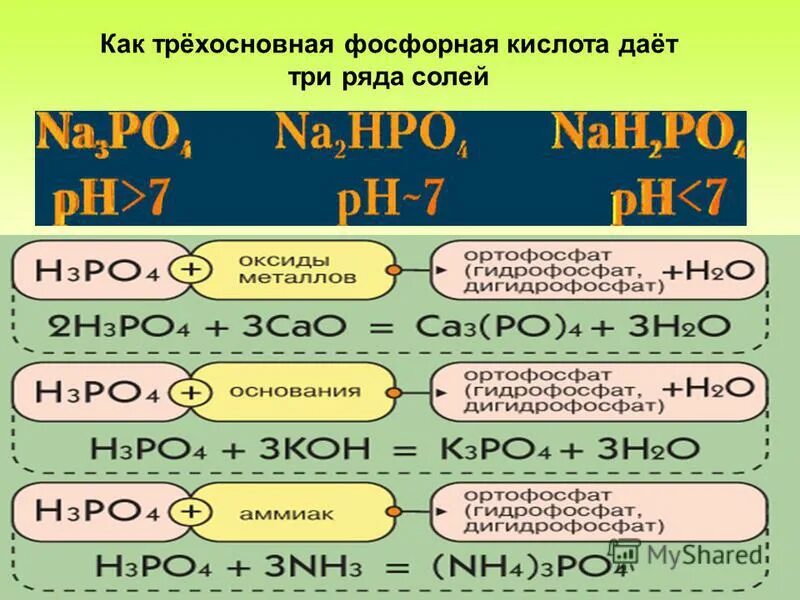 Фосфорная кислота трехосновная кислота. Основные соли фосфорной кислоты. Ортофосфорная кислота трехосновная. Кислые соли фосфорной кислоты. Выберите вещества реагирующие с фосфорной кислотой