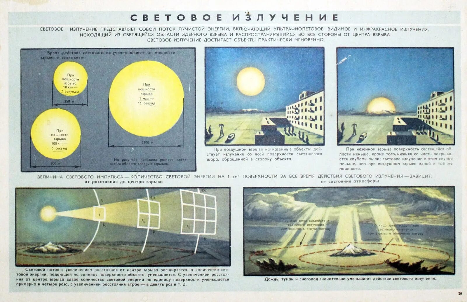 Световое излучение параметры. Плакаты гражданской обороны ссср ядерный взрыв. плакат при ядерном взрыве. световое излучение ядерного взрыва. действия при ядерном взрыве.