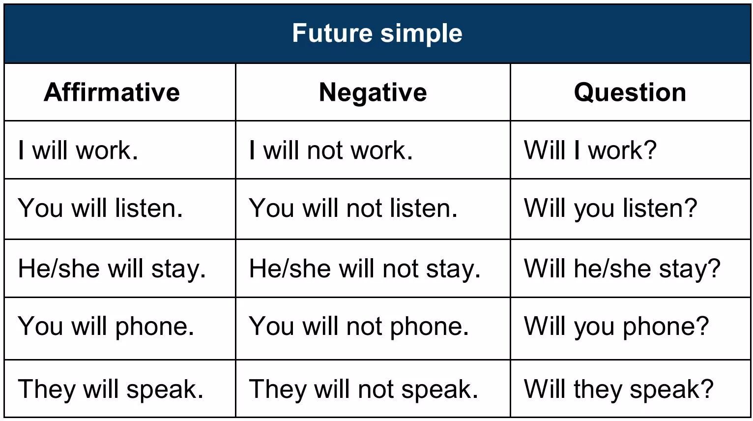 Won полная форма. Future simple правило. Future simple таблица. Future simple will правило. Простое будущее в английском.