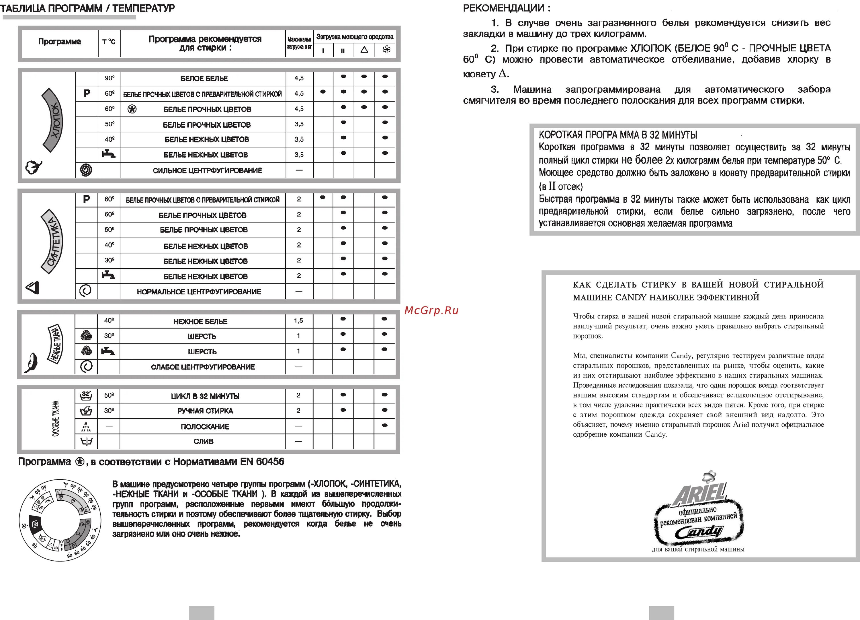 Сколько машина стирает хлопок. Стиральная машина Candy таблица программ. Стиральная машина Канди CTL 84. Машинка Канди режимы стирки. Candy Smart стиральная машина программы.