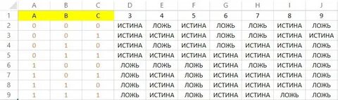 Таблица истина и ложь