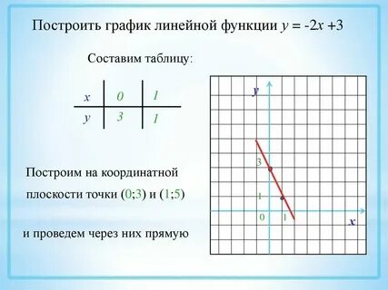 График функции у 16 х