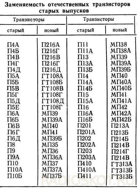 Транзистор кт837 параметры. Маркировка полевых транзисторов и расшифровка. Маркировка полевых транзисторов отечественных. Советские маломощные свч транзисторы. Диоды транзисторы тиристоры шпаргалка.