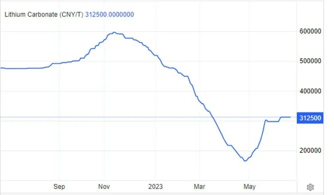 Китайский юань динамика за год к рублю. График юаня за 5 лет. Курс китайского юаня к рублю на сегодня. Китайский юань динамика. Китайский юань динамика за 5 лет.