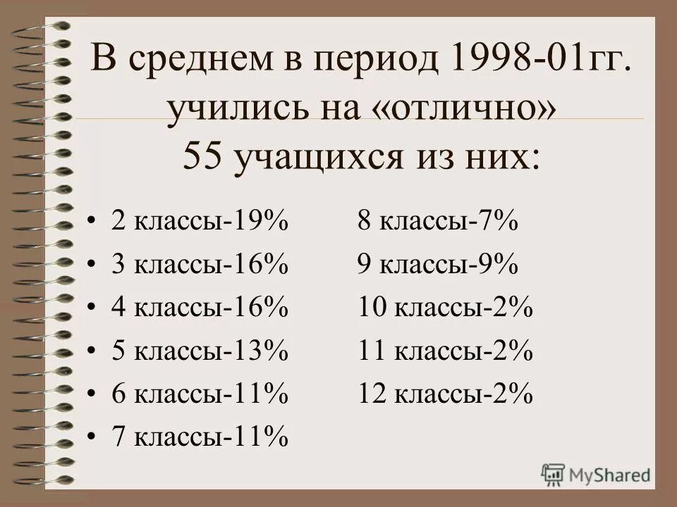 Данные среднестатистического человека. Портрет среднестатистического мужчины. Данные среднестатистического человека. Сколько в среднем у человека друзей. Данные среднестатистического человека.