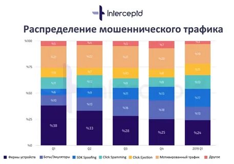 Мотивирующий трафик