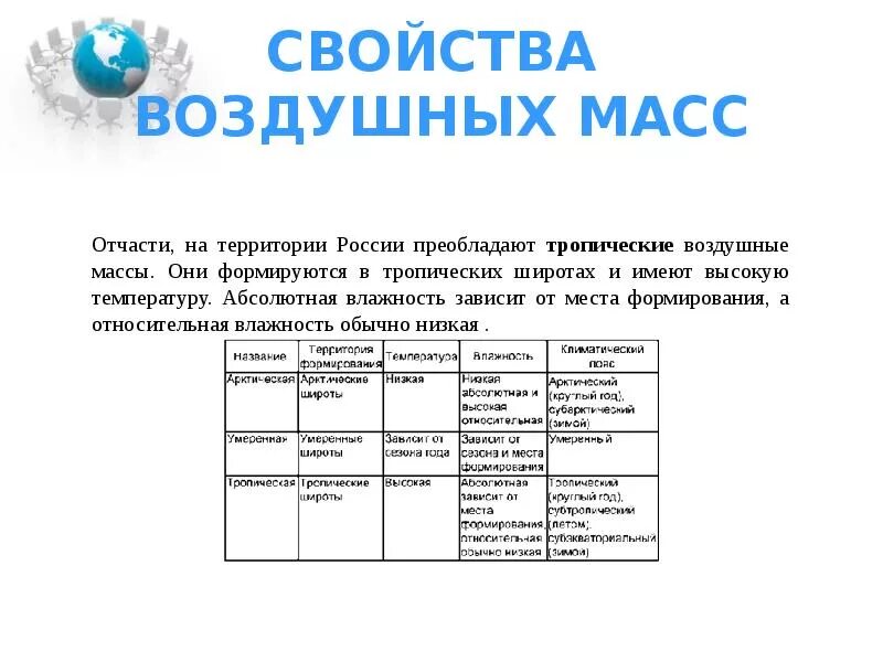 Районы формирования воздушных масс. Характеристика свойств воздушных масс. типы воздушных масс и их свойства таблица. воздушные массы и их свойства таблица. тропическая воздушная масса характеристика.