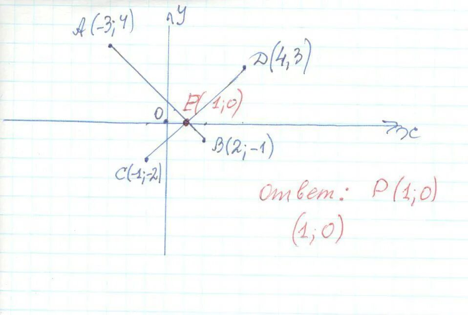 Найдите координаты точек пересечения отрезка ab. Построить отрезки и найти координаты их точки пересечения. Точки пересечения (1; 4). Найти отрезки АВ ИСД точкой пересечения. Дано СД (8,0) , Д (-2,1) найти координаты с.