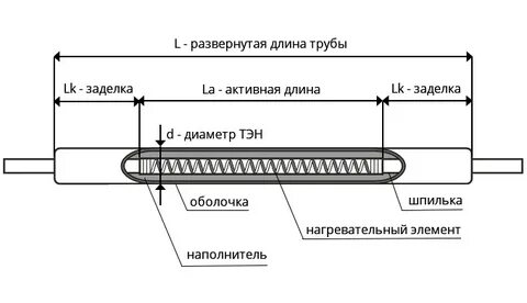 Из каких материалов изготавливают нагревательные элементы