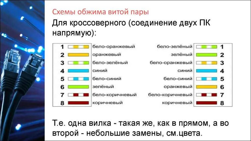 Интернет по 8 жилам. Схема обжимки RJ-45 провода. Витая пара кабель обжимка схема. Витая пара обжим схема 8 жил. Схема rj45 прямой обжим.