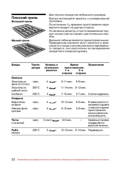 Овощи в духовке температура время. Таблица приготовления на электрогриле. Электрогриль таблица приготовления продуктов. Продукты на электрогриле. Таблица приготовления блюд на электрогриле.
