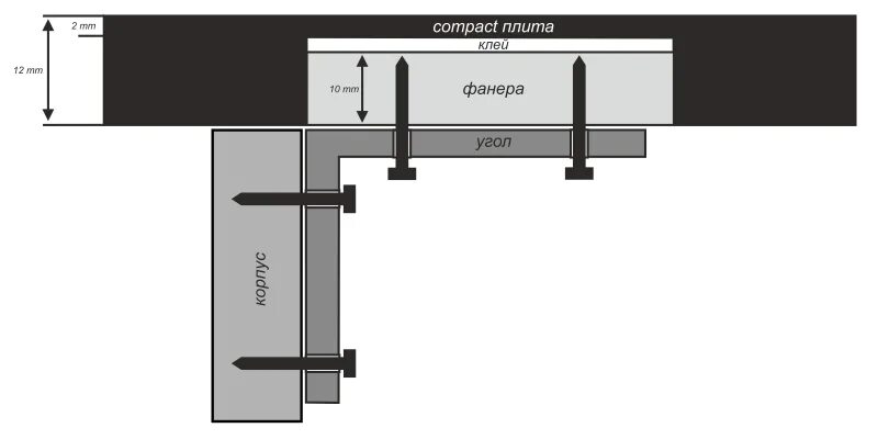 Компакт плита размеры. HPL Compact столешница стыки. Столешница компакт плита 12мм. Еврозапил на компакт плите. HPL столешница крепление.