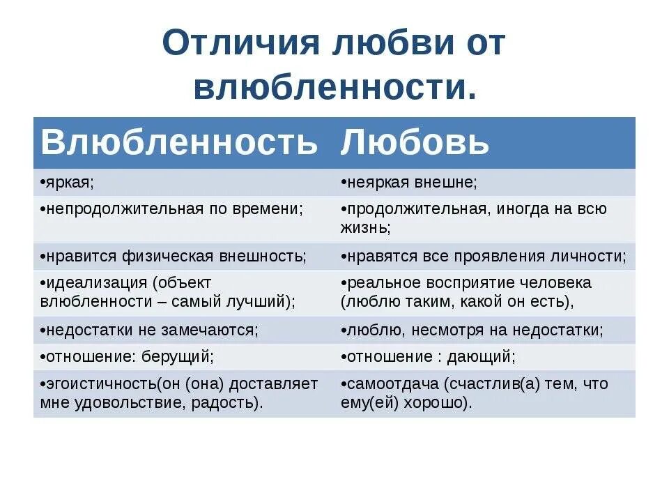 Как ощущается влюбленность