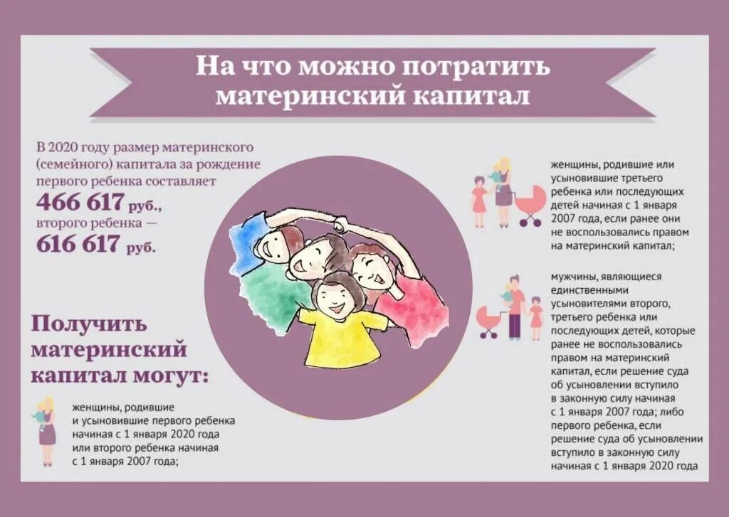 Сумма за 2 ребенка в 2025. Материнский капитал на первого ребенка в 2025 году. материнский капитал в 2025 на первого ребенка сумма. сумма мат капитала на первого ребенка в 2025 году. материнский капитал на второго ребенка в 2025.