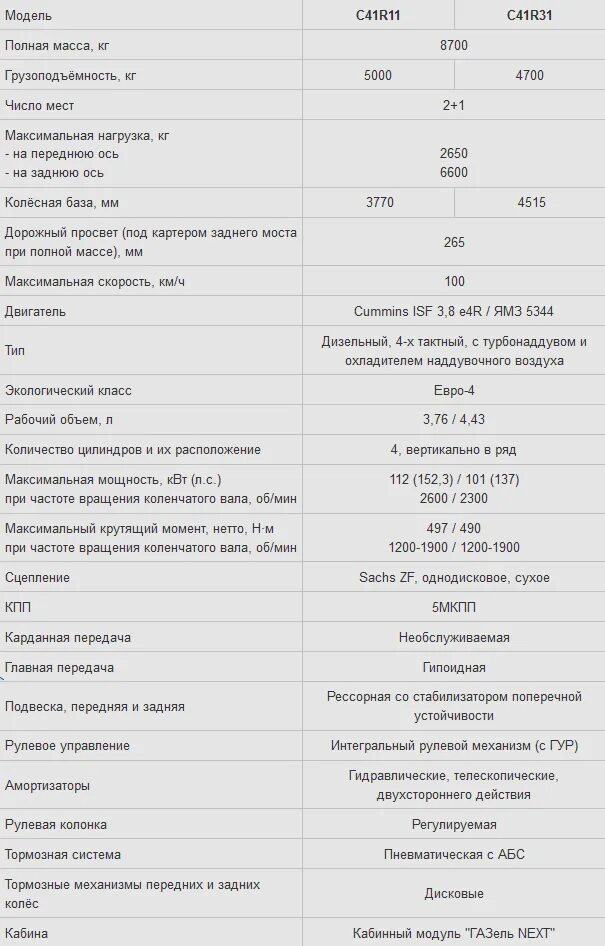 Тех характеристика газ. Газон некст 5 тонник характеристики. Тех характеристика газ. Газ 3309 расход топлива на 100 км дизель. Газ характеристика.