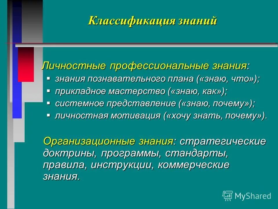 источников профессиональных знаний. направления и источники самообразования педагога. профессиональные навыки. профессиональные компетенции учителя биологии. знания навыки компетенции.