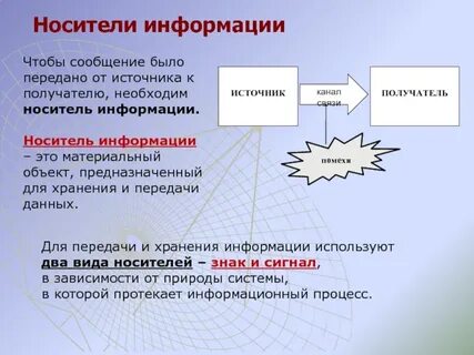 Информация это материальный носитель данных