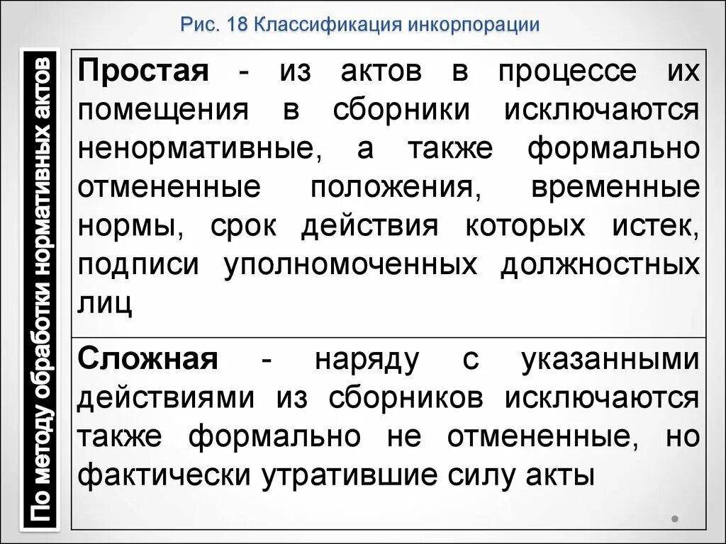 Инкорпорация юридического лица. Виды инкорпорации. Инкорпорация понятие и виды. Инкорпорация консолидация кодификация. Инкорпорация в психологии.