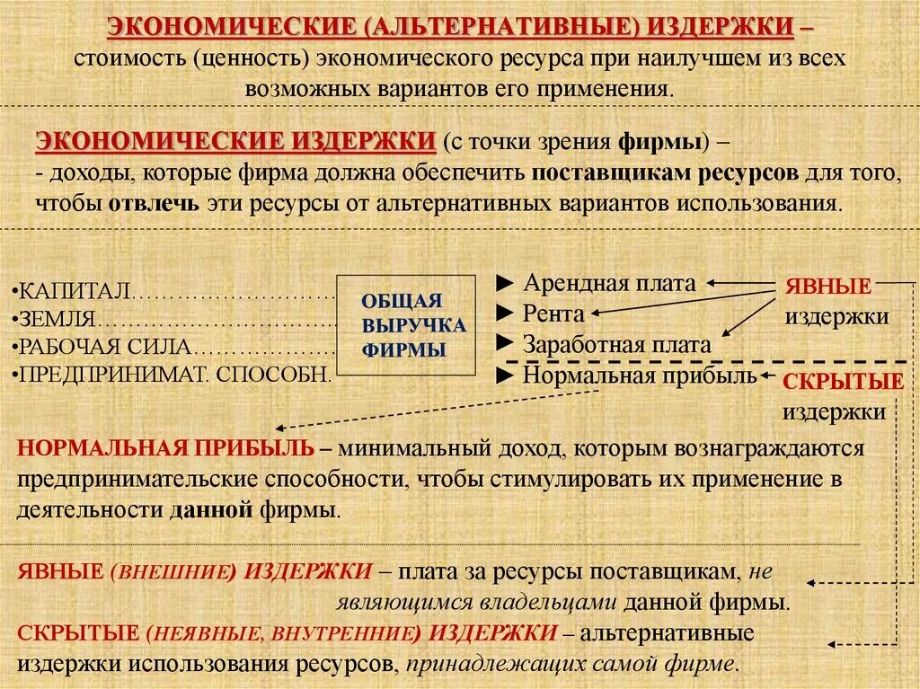 Экономические альтернативные издержки. Экономические и альтернативные издержки. Альтернативные издержки экономические издержки. Издержки производства явные неявные и альтернативные издержки фирмы. Явные экономические издержки.