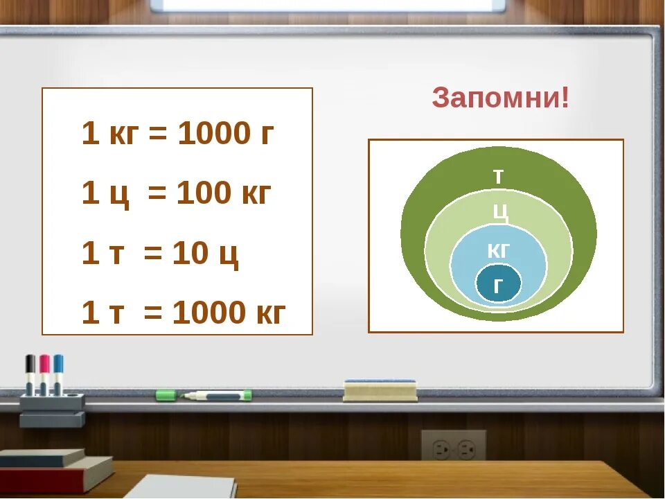 1 29 г кг. 4 Класс масса единицы массы центнер тонна. Единицы измерения массы тонна центнер килограмм грамм. Математика 4 класс единицы массы тонна центнер. Единицы измерения массы тонна центнер.