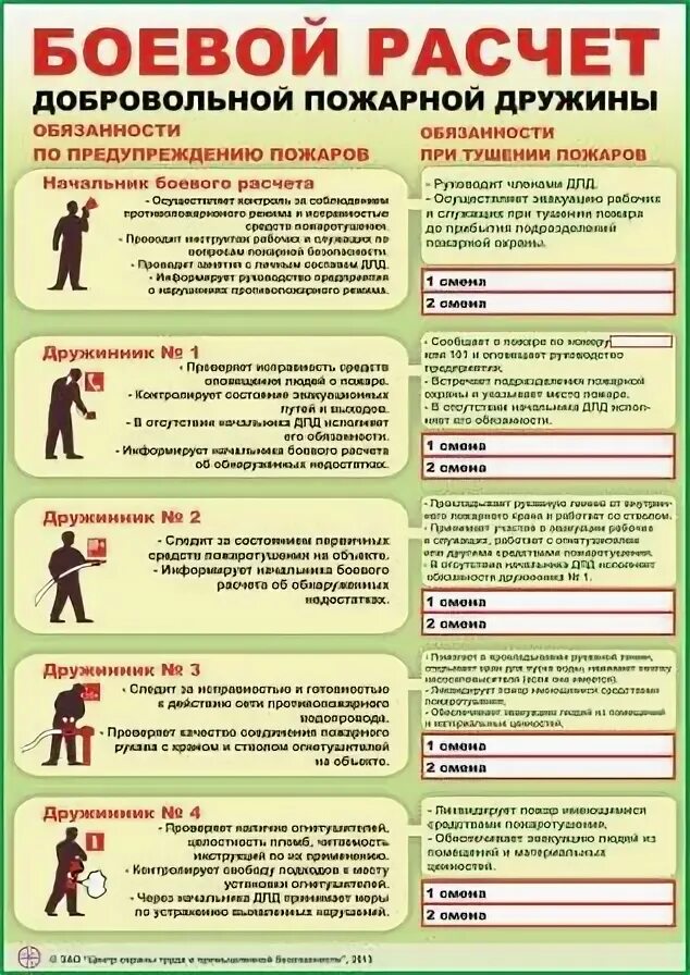 Табель боевого расчета на пожарном автомобиле. Боевой расчет плакат. Боевой расчет добровольной пожарной дружины. Добровольная пожарная дружина на предприятии. Плакат пожарный расчет.