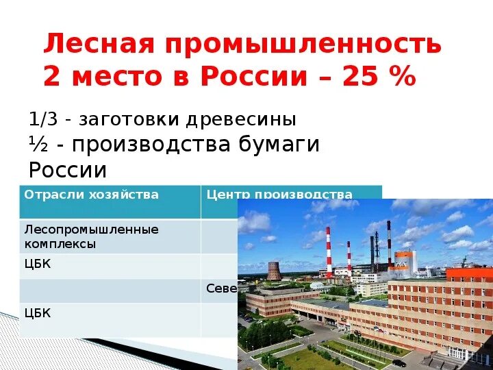 В россии крупные целлюлозно. Целлюлозно-бумажная промышленность европейского севера. ЦБК европейского севера России. Центры ЦБК на европейском севере. Лесопромышленный комплекс европейского севера.