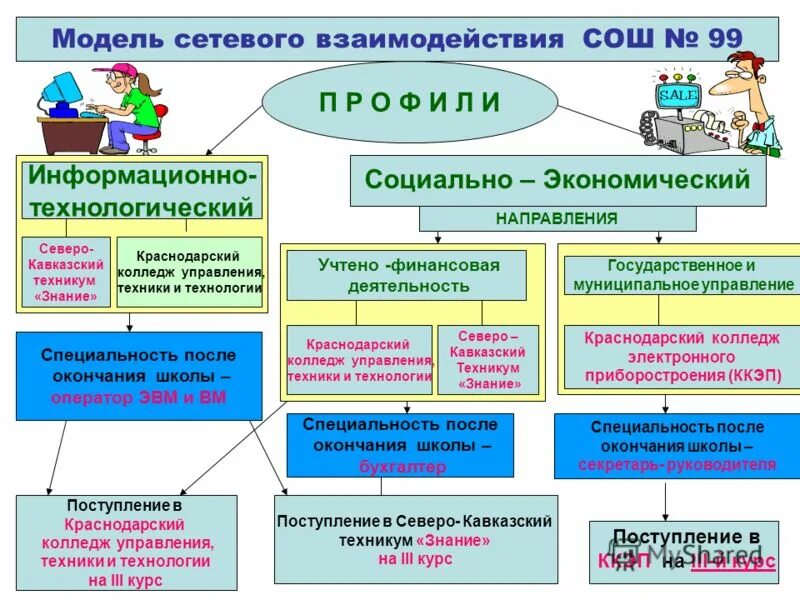 Модели сетевого взаимодействия