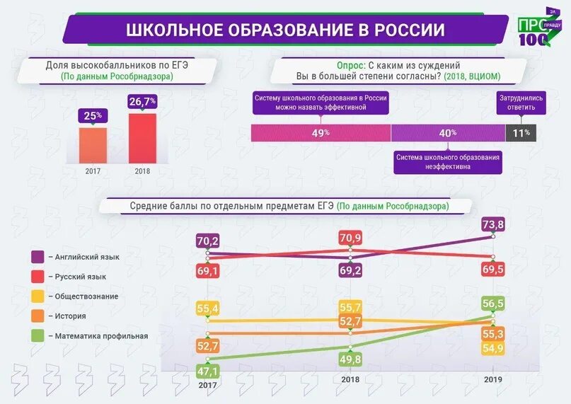 Методы группировки в статистике. Статистика школы. Статистика немецкая описательная школа. Российская школа статистики. Российская школа статистики.
