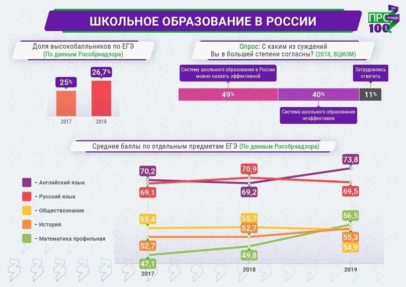 Изменения в образовании в 2017. Статистика школьного образования в России. Статистика по школьному образования. График статистики школьного образования. Что должно быть в современной школе статистика.