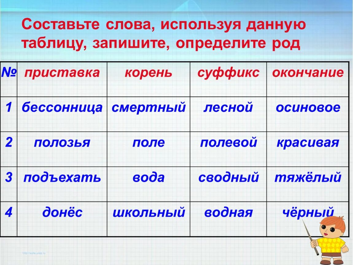 Изменение составить слова