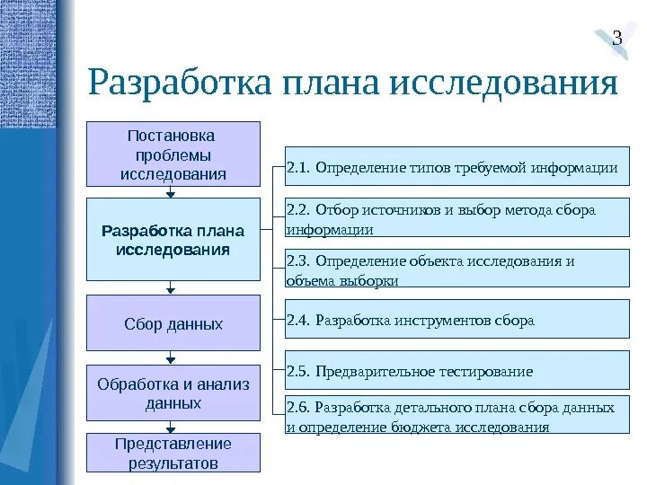 Разработка методик анализа. План исследования. Составление плана исследования. Разработка плана исследования. Составить план исследования.