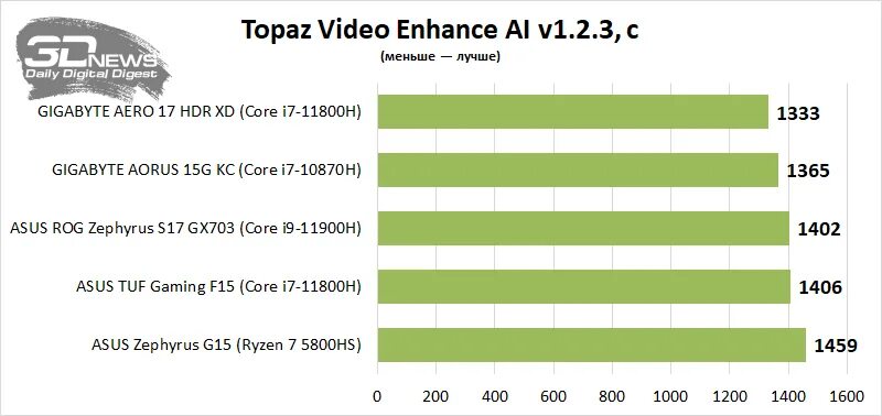 Vega 3 vs. Amd radeon vega 3 graphics.