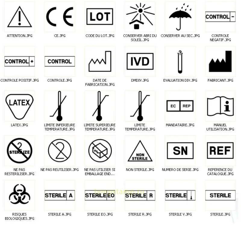 Маркировка изделий медицинского назначения. Маркировка расшифровка медицинские изделия. Эксплуатационные знаки медицинские изделия. Маркировка упаковки изделий медицинского назначения.