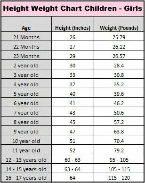 Height and build. Average height. normal height. height chart. height and weight.