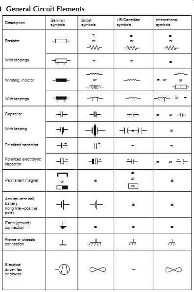 Circuit elements. Символы ansi для микросхемы. iec ansi. символ iec ворот или. symbols in an electrical circuit.