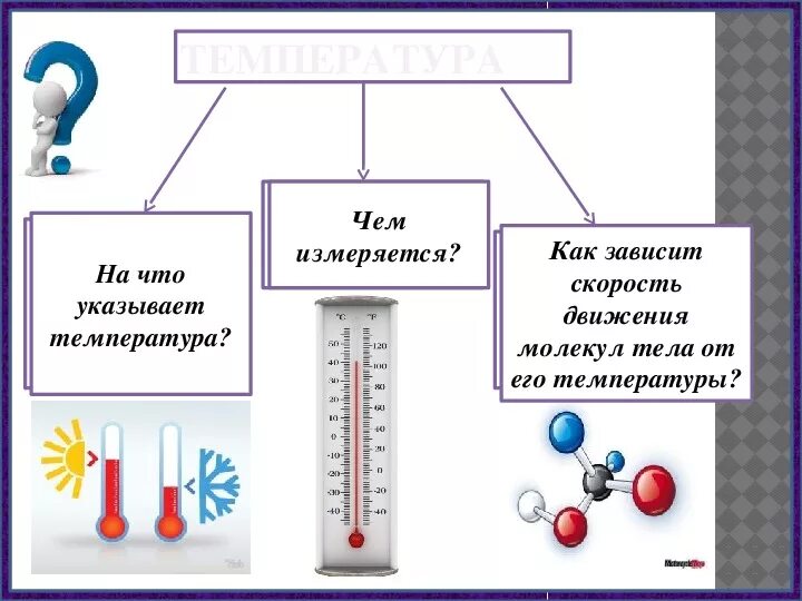 Второй опыт температура. Физика 8 класс тепловое движение температура. Зависимость скорости движения молекул от температуры. Как зависит скорость молекул от температуры. Скорость движения молекул зависит от температуры.