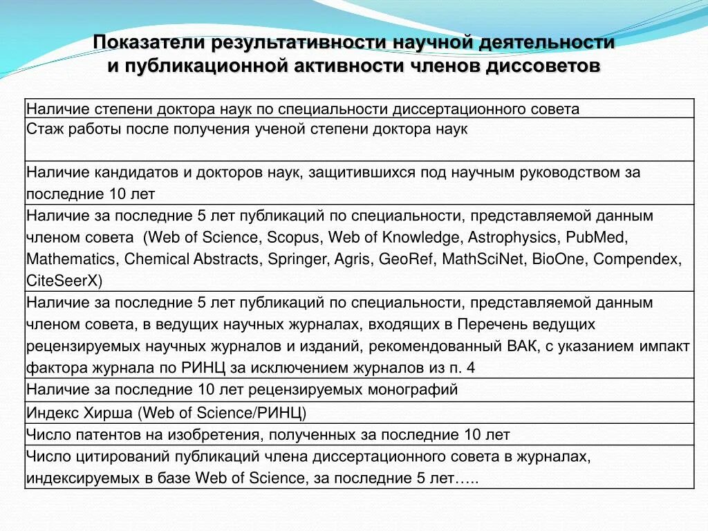 Перечень документов передаваемых в диссертационный совет. Перечень научных специальностей. Заключение организации в которой выполнялась диссертация. Перечень диссертационных советов. Заключение кафедры на диссертацию.