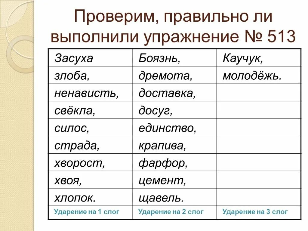 Боязнь множественное число. Каучук множественное число. Множественное число слова боязнь. Хвои только единственного числа.