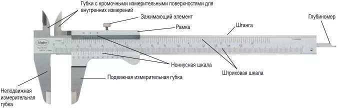 Для чего используют штангенциркуль. Штангенциркуль шц1 измерение детали. устройство штангенциркуля шц-1. штангельциркуль шкала. губки для внутренних измерений штангенциркуля шц-1.