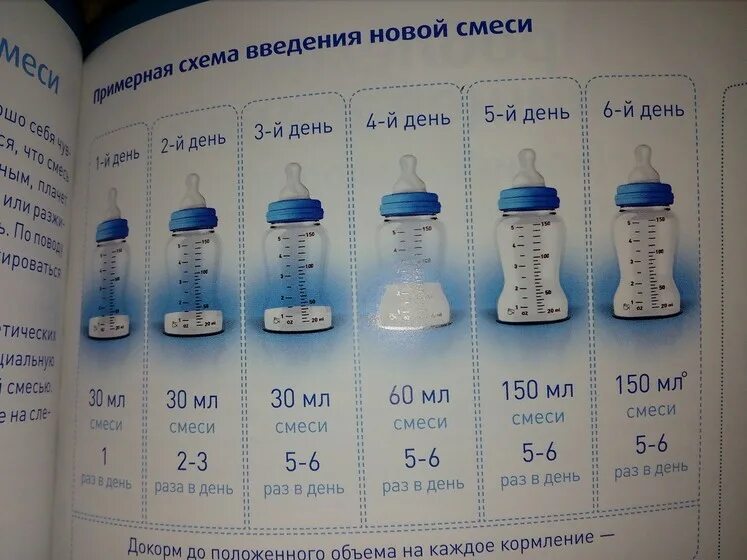 Первая неделя кормления. Схема перехода на новую смесь при смешанном вскармливании. Как правильно вводить новую смесь новорожденному ребенку. Как правильно вводить новую смесь новорожденному ребенку схема. Схема ввода новой смеси в 1 месяц.