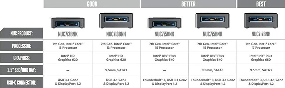 Intel iris plus graphics 640. Nuc kit nuc7i7bnh. usb gen2 displayport. intel nuc baby canyon nuc7i5bnk intel core i5. nuc kit nuc7i5bnk радиатор.
