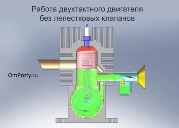 Как работает 2 2 клапан