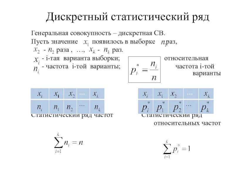 Элемент выборки называется. Дискретный статистический ряд. Частота выборки формула. Составить статистический ряд. Относительная частота выборки.