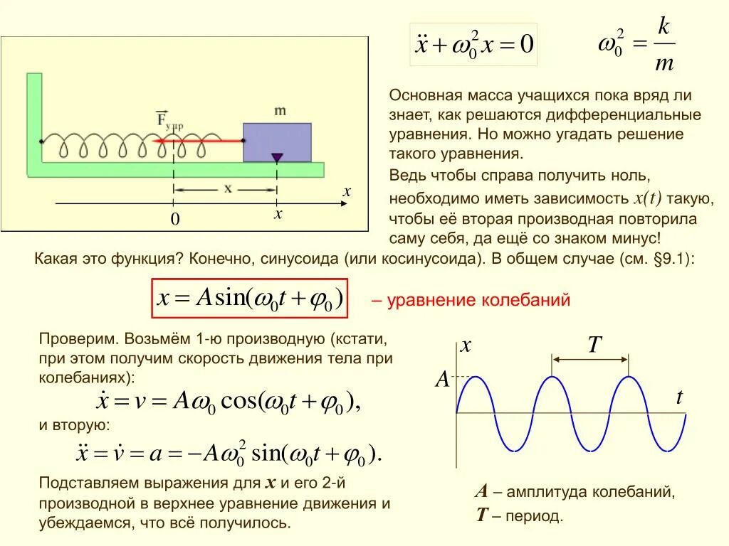 Производная в физике. Производная уравнения гармонических колебаний. Уравнение колебаний через производные. Уравнение колебаний через вторую производную. Уравнение колебаний через период.