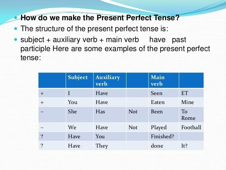 To see в present perfect. See present perfect. Present perfect Auxiliary verb. See past perfect. Present perfect tense see