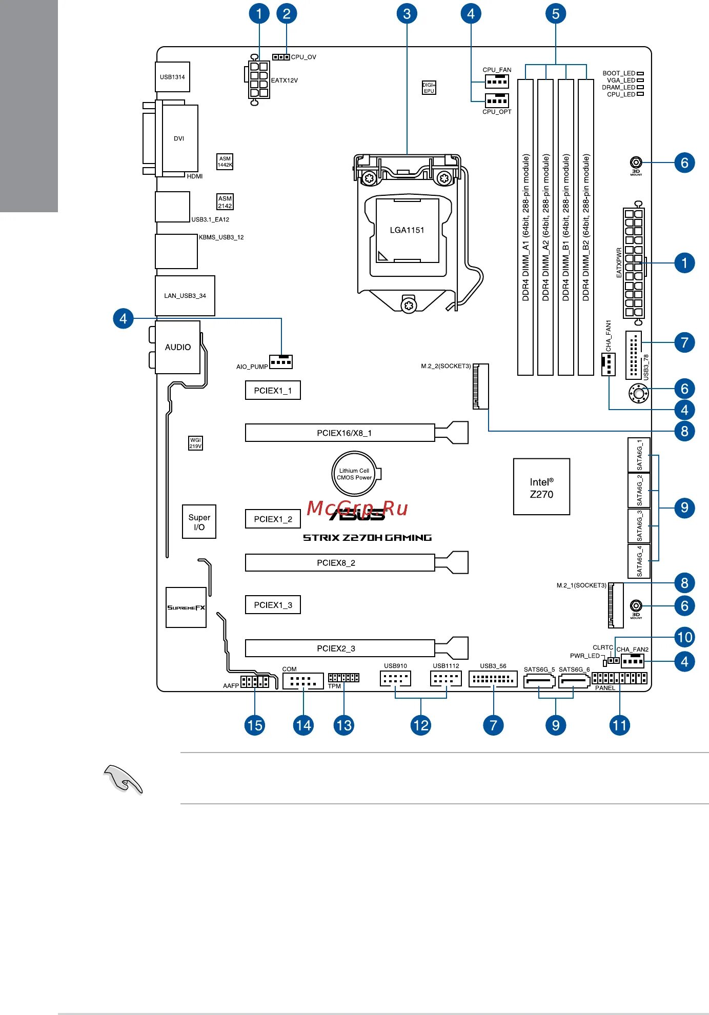 ASUS ROG Strix z270h Gaming схема питания. ASUS z270h схема. ASUS z270h распиновка. Strix z270h Gaming разъемы.